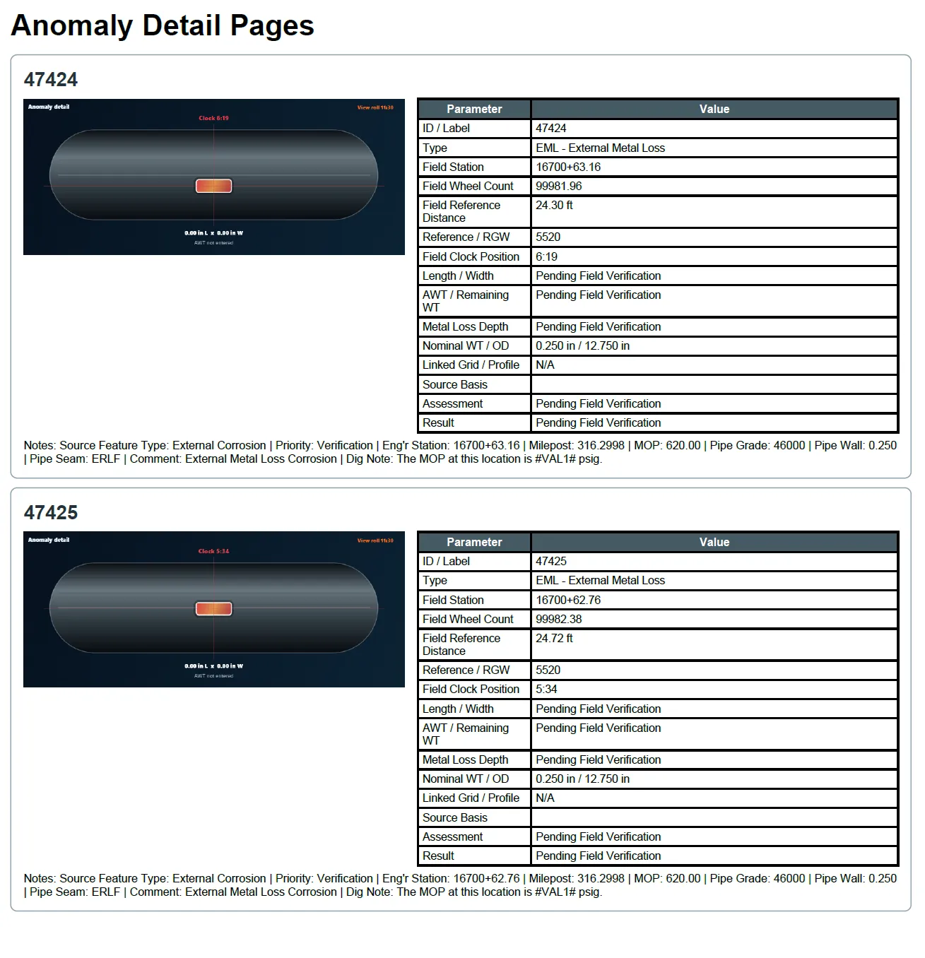Pipeline anomaly detail report pages with parameter and result tables