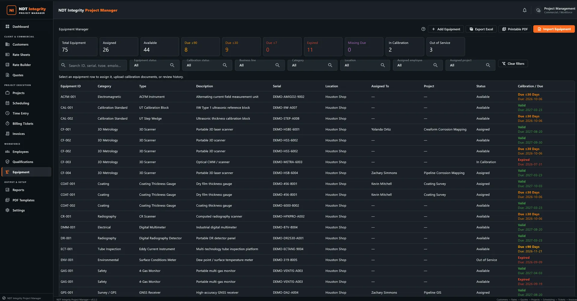 Project Manager Equipment Manager showing equipment totals, status filters, equipment records, and calibration and due tracking