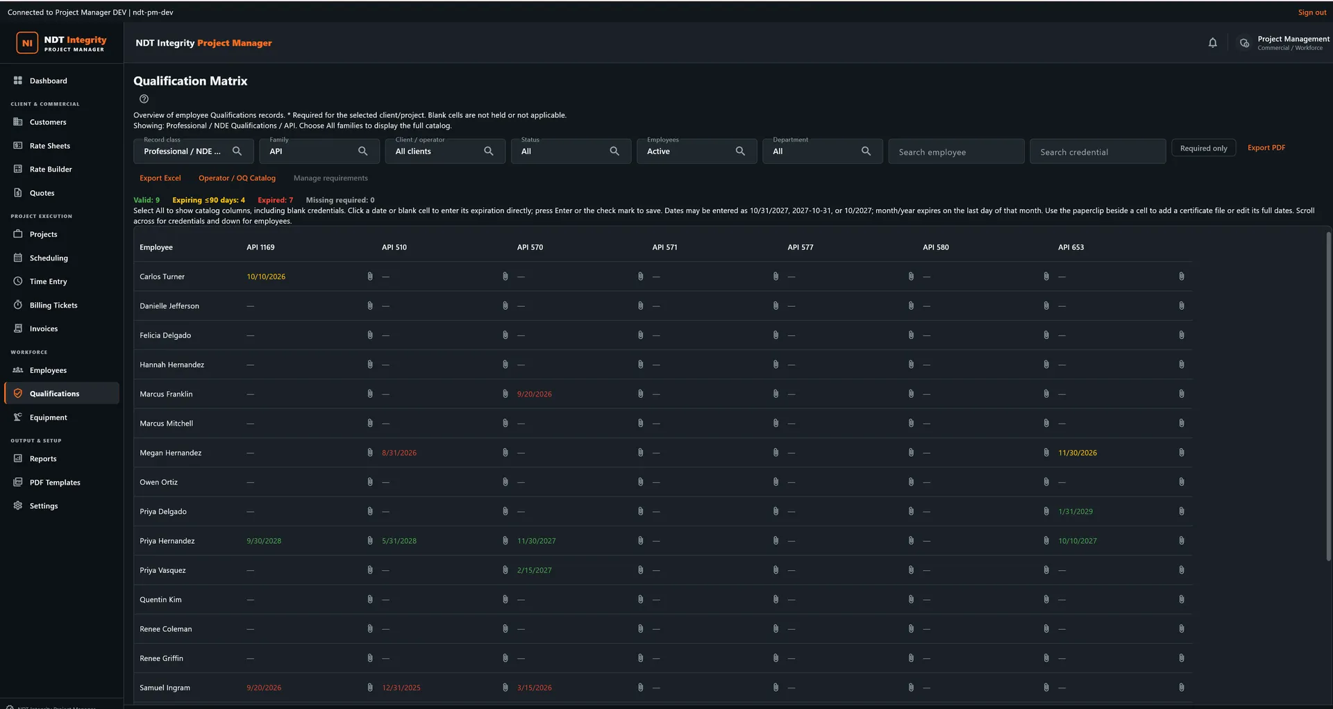 Project Manager Qualification Matrix showing employee qualification records, certification filters, expiration status, and API qualification dates
